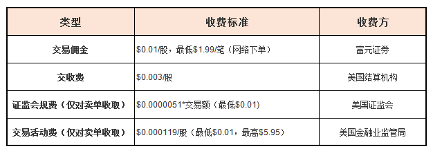 富元证券美股收费标准 美港侦探